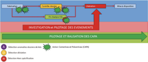 CAPA Libération : Figure 3