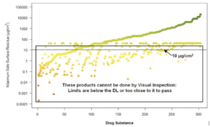 ASTM : Figure 3