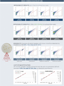 Water Analysis : Figure 3