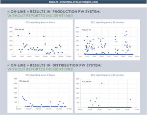 Water Analysis : Figure 4