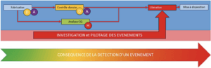 CAPA Libération : Figure 5