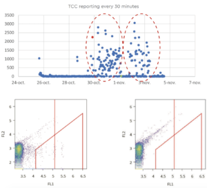 Water analysis : Figure 5