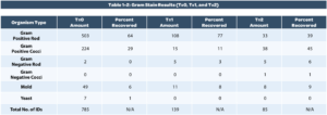 CleanRoom : Table 2