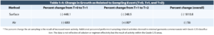 CleanRoom : Table 4