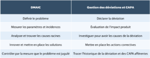 CAPA Libération : Tableau 1