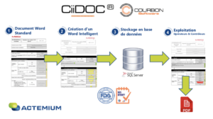 Digitalisation : Figure 1