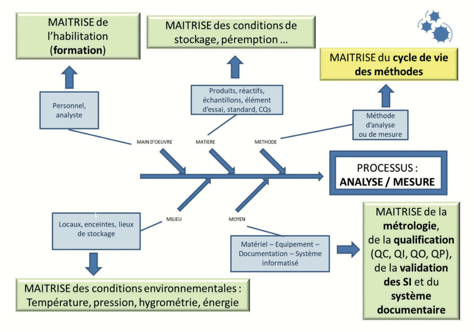 Alcoa Accuracy : Figure 1