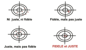 Bonnes pratiques validation : Figure 1