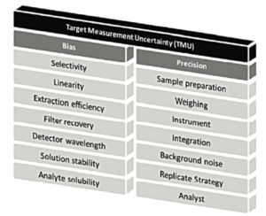 Alcoa Accuracy : Figure 2