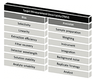 Bonnes pratiques validation : Figure 2