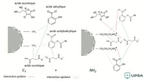 Chimie Analytique : Figure 2