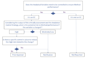 QbD : Figure 2