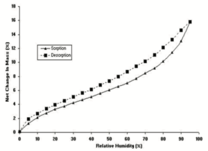 Stabilité : Figure 2