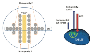 Vibrations Molecules : Figure 2