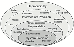 Bonnes pratiques validation : Figure 3