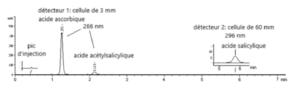 Chimie Analytique : Figure 3