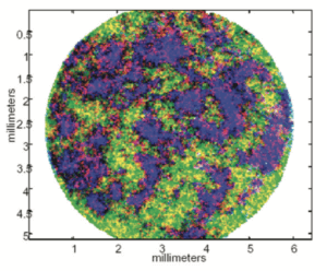 Vibrations Molecules : Figure 3