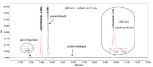 Chimie Analytique : Figure 4