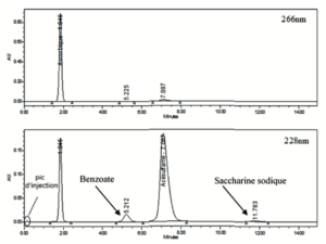 Chimie Analytique : Figure 4