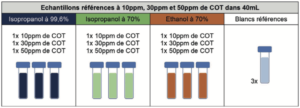 Evaporation Alcool Résidus : Figure 5