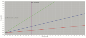 Stabilité : Figure 6