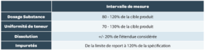 Bonnes pratiques validation : Tableau 4