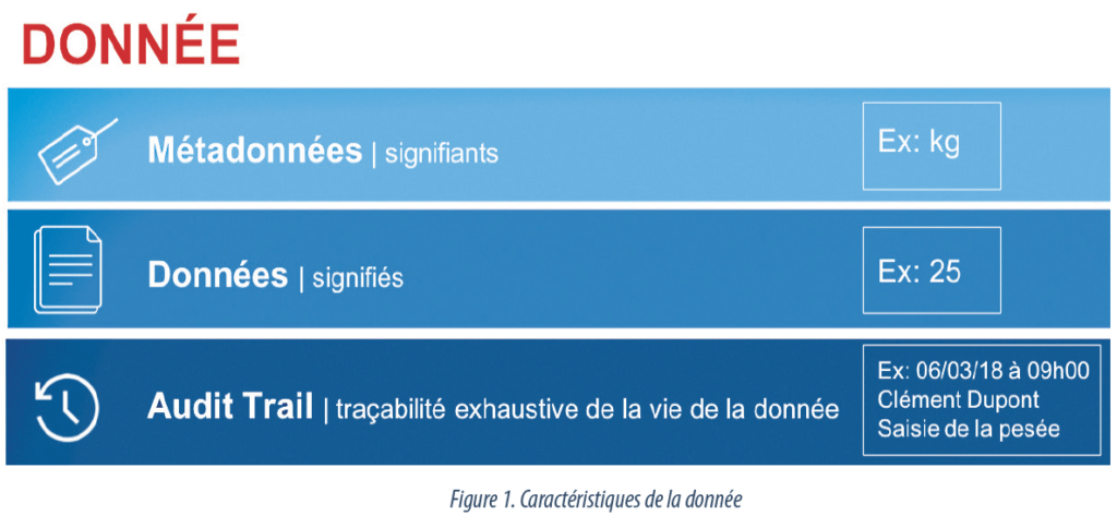 Le lien entre réglementation, système qualité & Data Integrity.