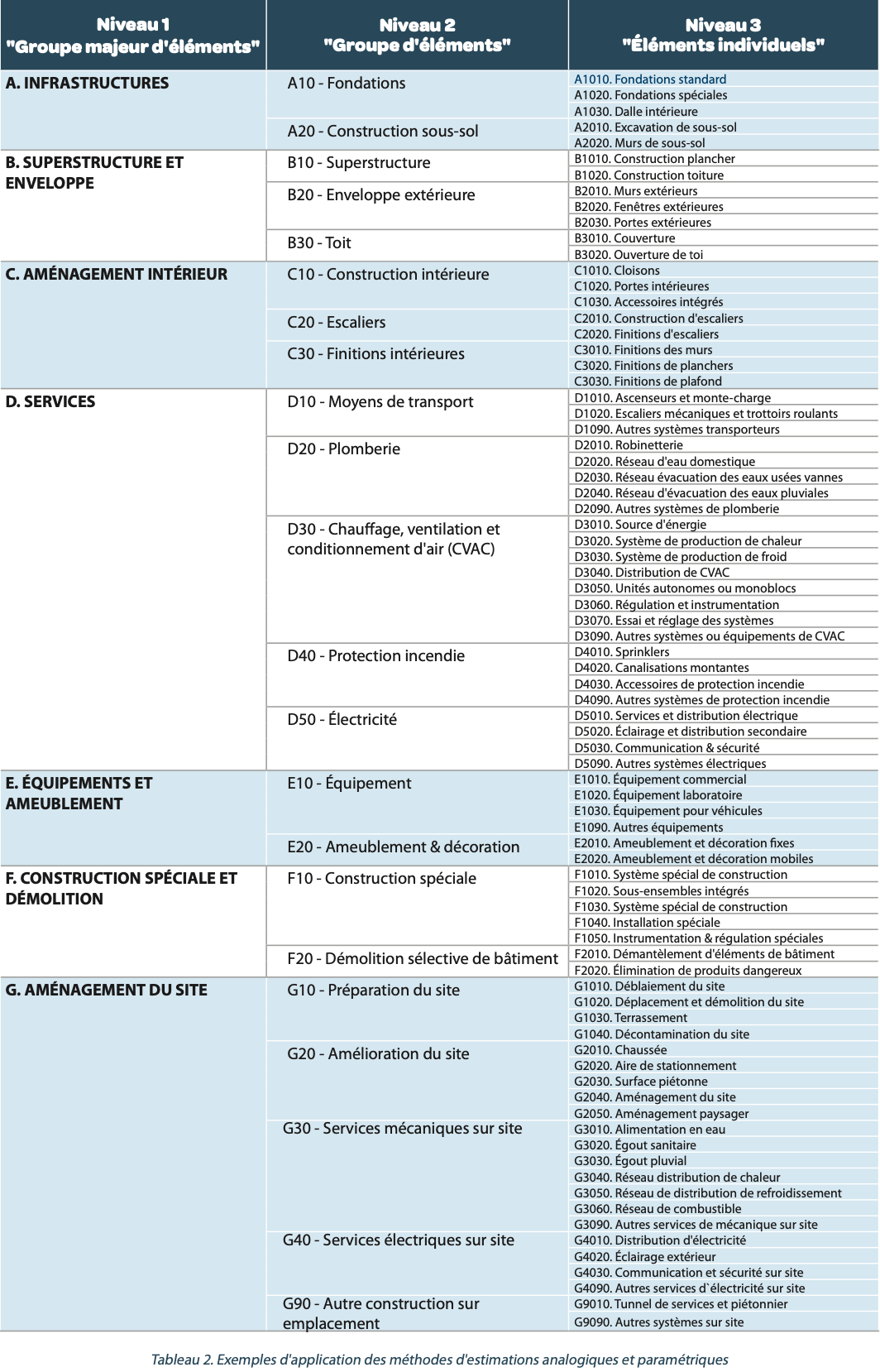 Exemples Dapplication Des Methodes Destimations Analogiques Et Parametriques 2 Vague 71 Tableau A3p