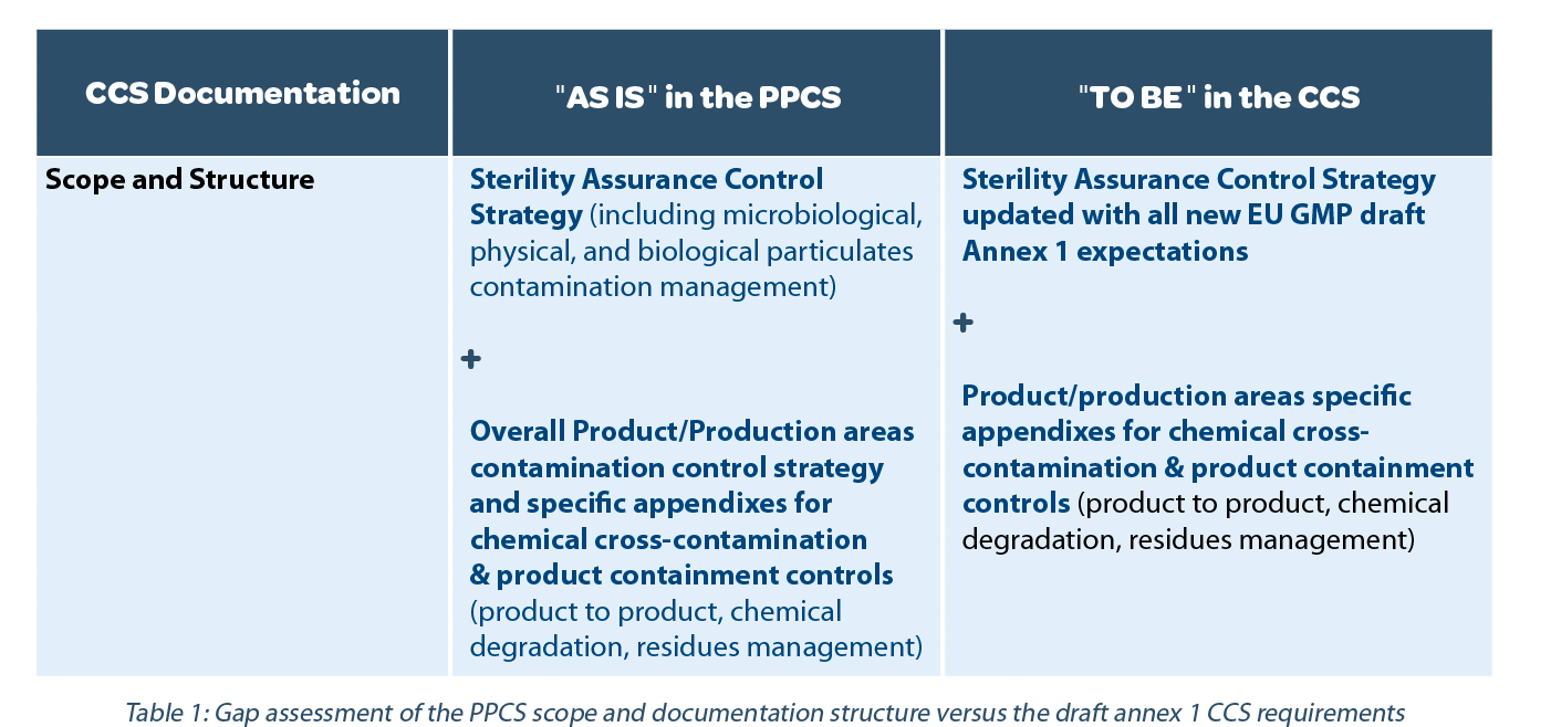 case study of contamination