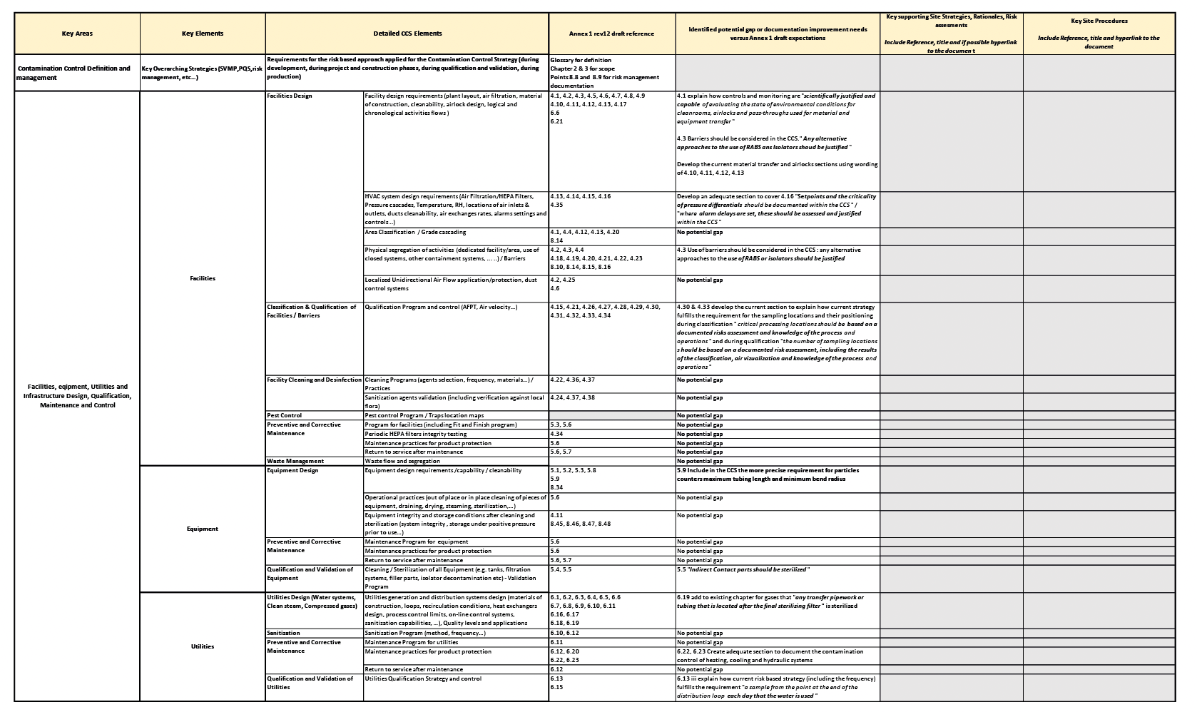 case study of contamination