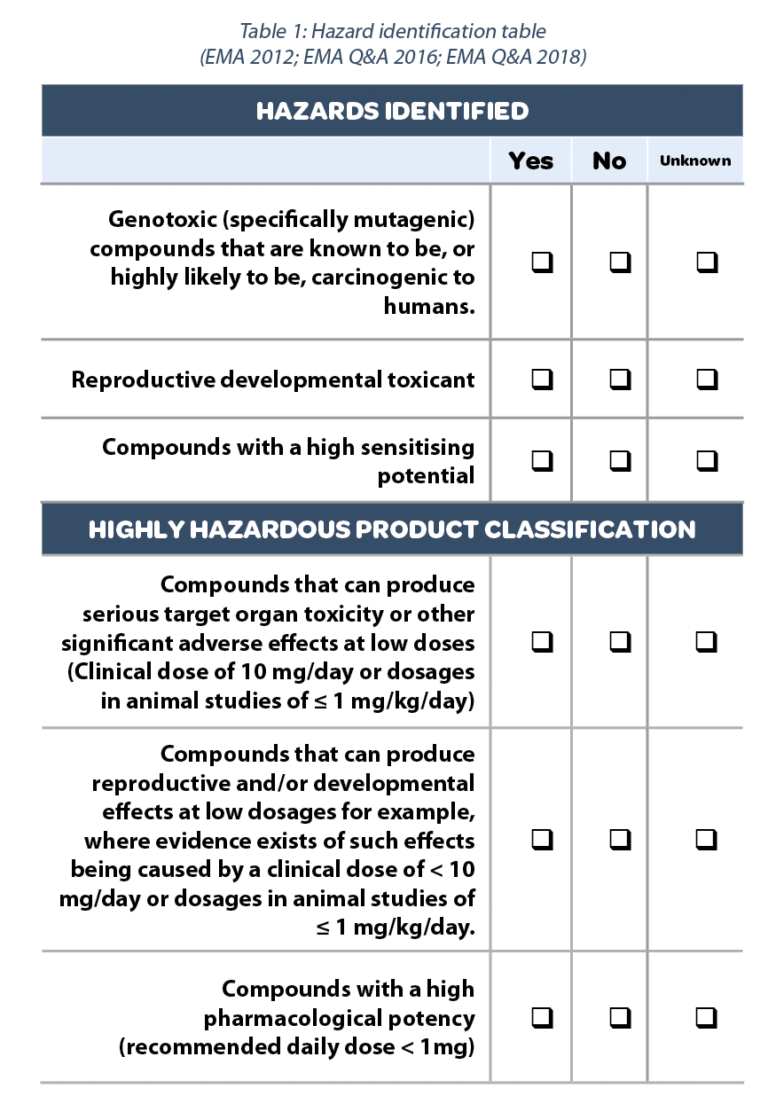 Toxicological approach to define the PDE for your cleaning validation