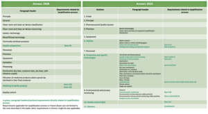 La Vague 76 A3p Bpf Annexe 1 Et Lyophilisation 2