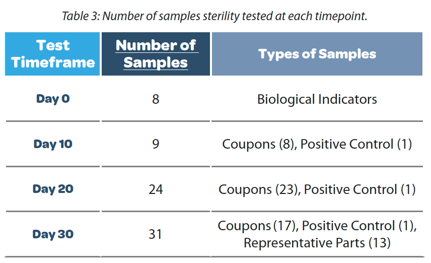 https://www.a3p.org/wp-content/uploads/2023/05/gene-cell-therapy-sterile-a3p-la-vague-2023-tab3.png