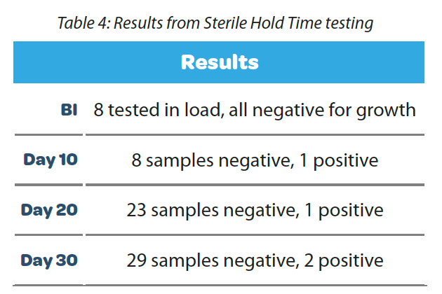 https://www.a3p.org/wp-content/uploads/2023/05/gene-cell-therapy-sterile-a3p-la-vague-2023-tab4.png