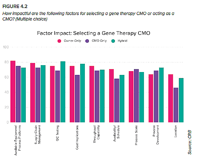 gene-therapy-innovators-a3p-la-vague