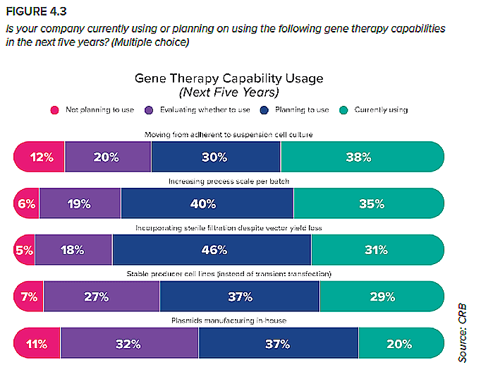gene-therapy-innovators-a3p-la-vague-fig3