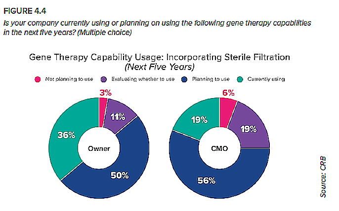 gene-therapy-innovators-a3p-la-vague-fig4