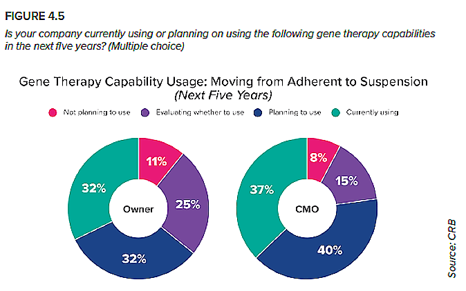 gene-therapy-innovators-a3p-la-vague-fig5