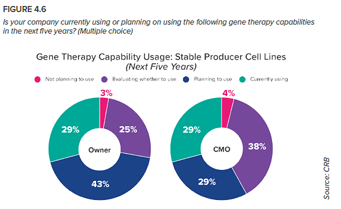 gene-therapy-innovators-a3p-la-vague-fig6