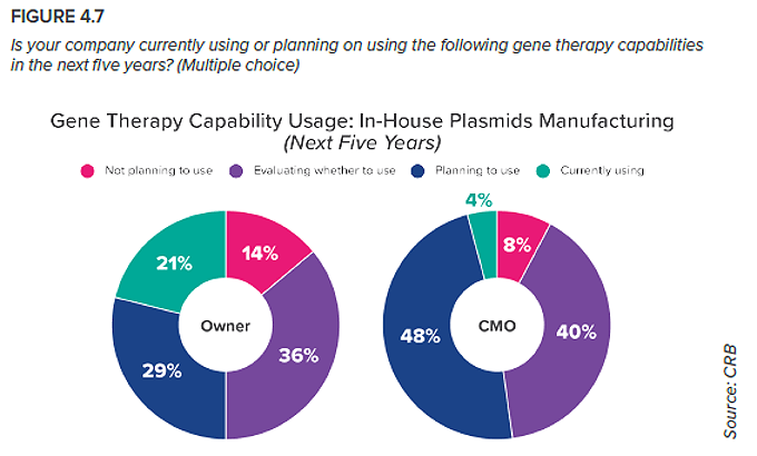 gene-therapy-innovators-a3p-la-vague-fig7