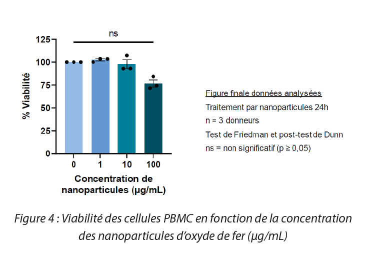 https://www.a3p.org/wp-content/uploads/2023/05/nanoparticules-gene-cell-therapy-a3p-la-vague-2023-fig4.png