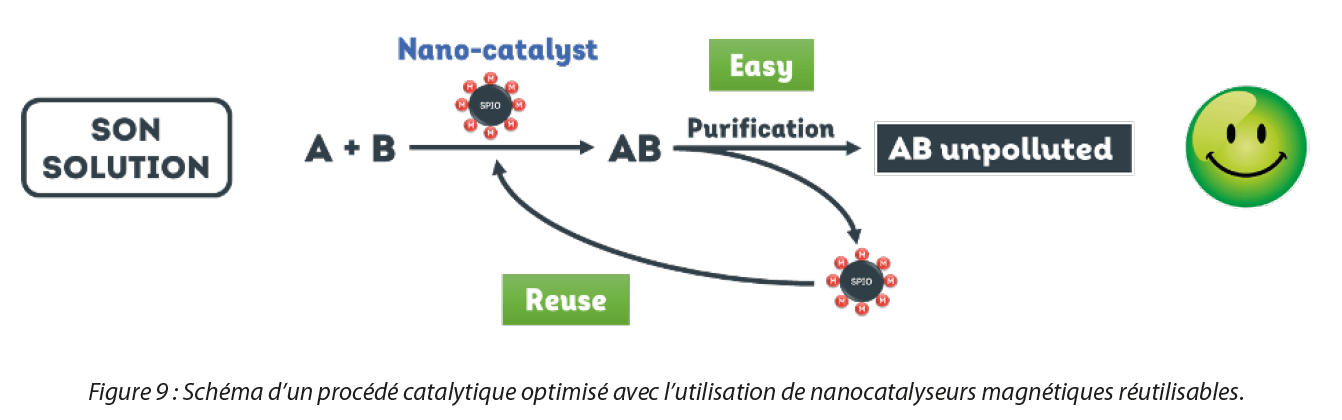 https://www.a3p.org/wp-content/uploads/2023/05/nanoparticules-gene-cell-therapy-a3p-la-vague-2023-fig9.png