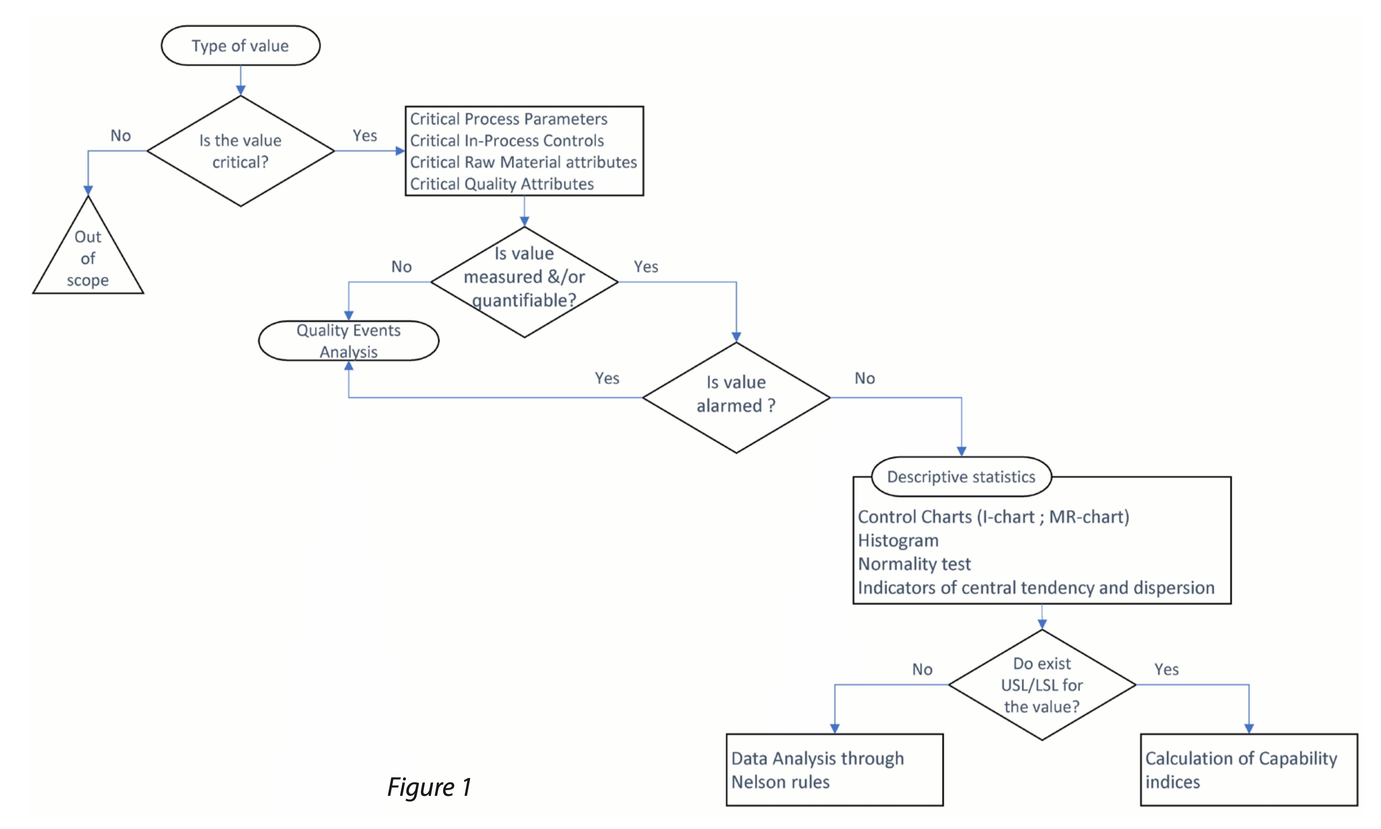 CPV Strategie A3p La Vague 2023 Fig1