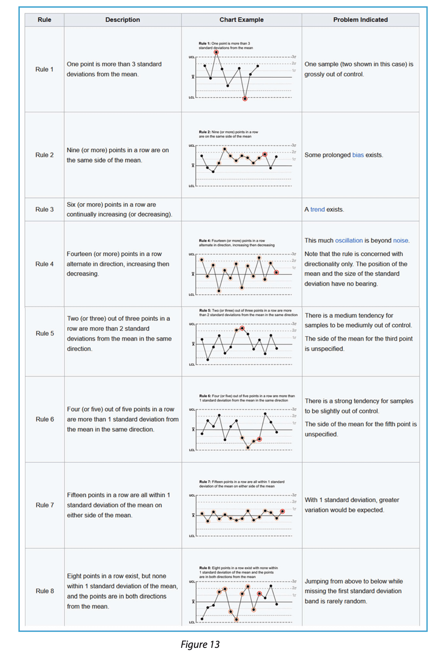 cpv-strategie-donnees-a3p