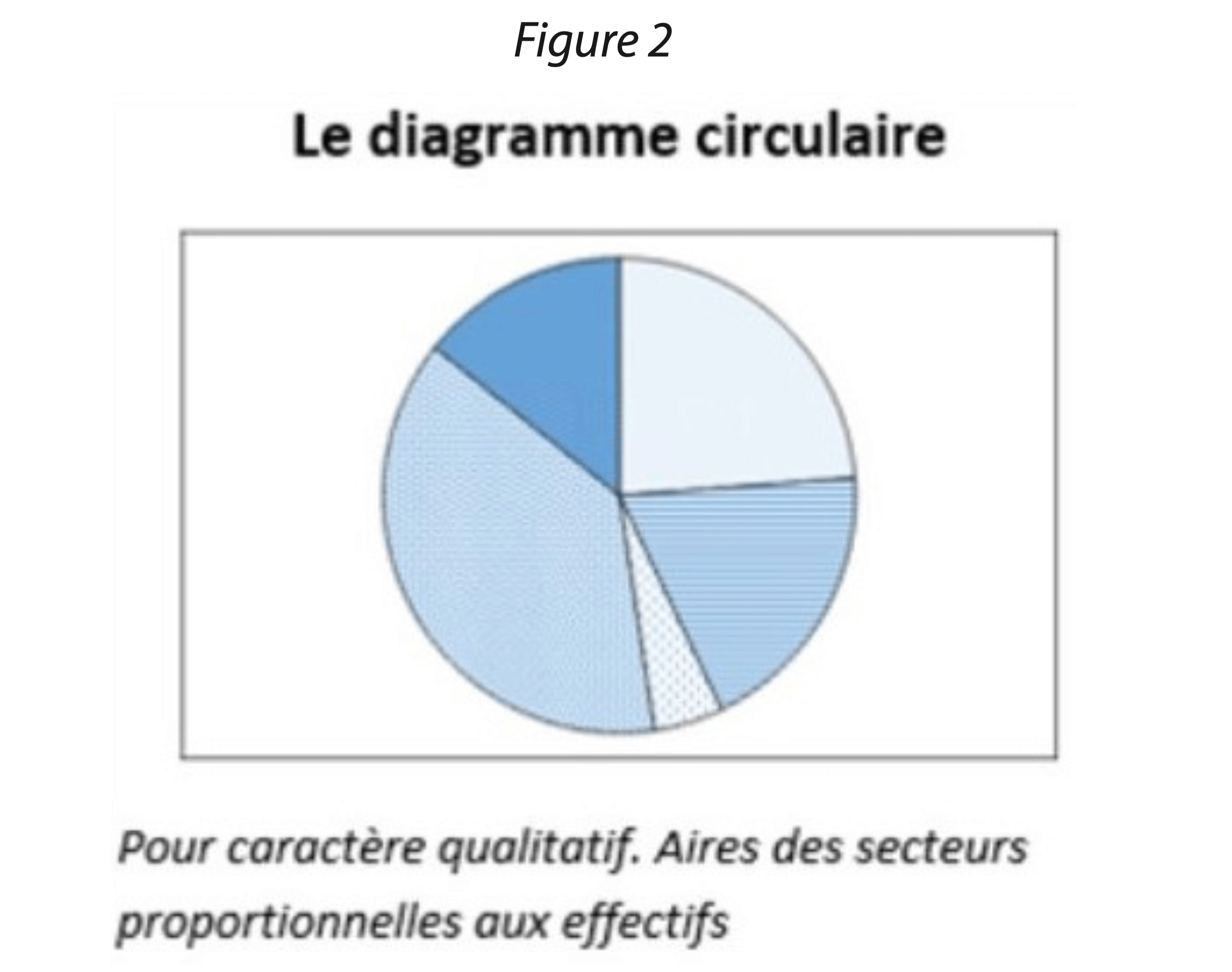 cpv-strategie-donnees