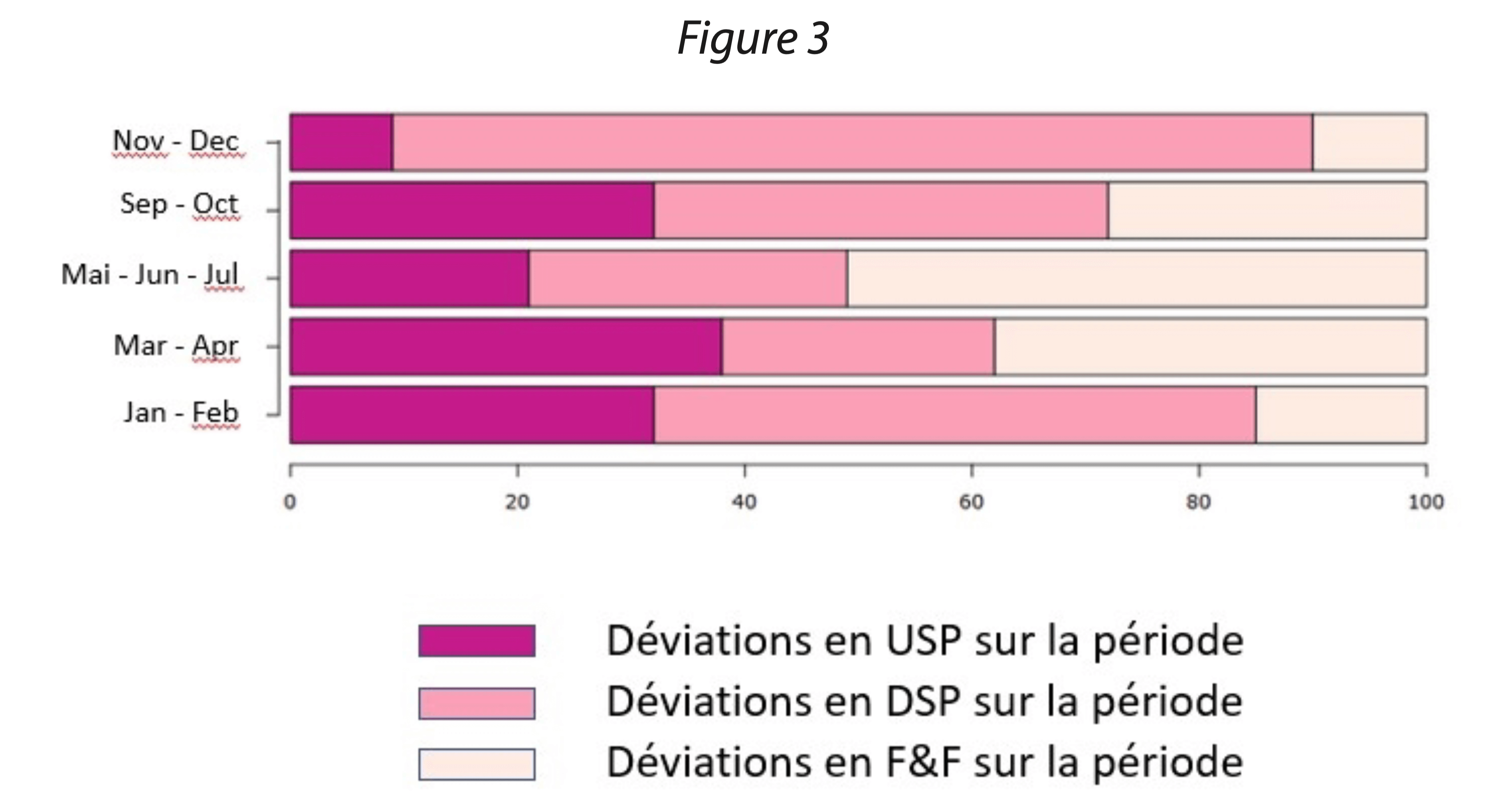 cpv-strategie-donnees-a3p