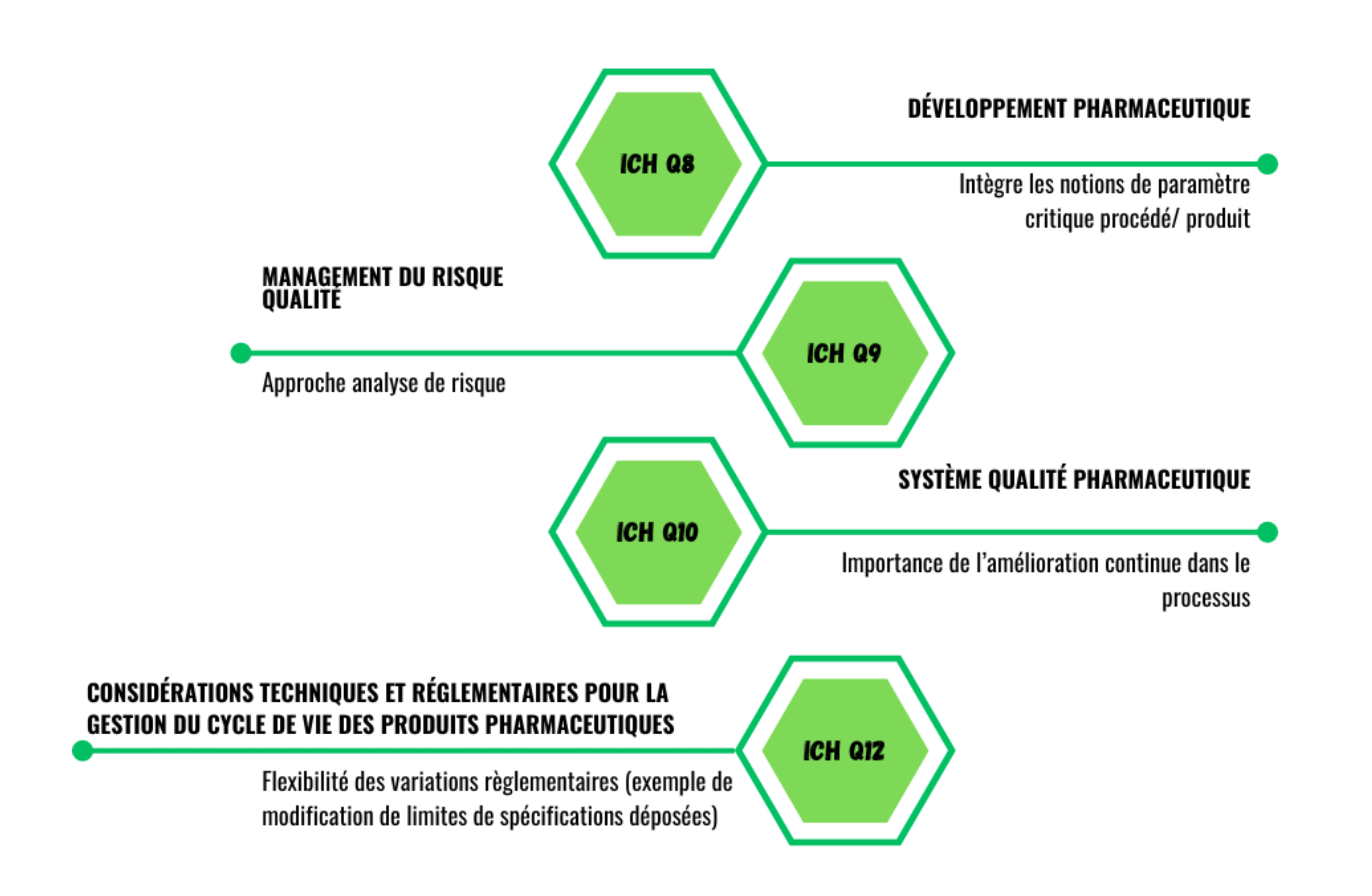 CPV Verification Continue A3p La Vague 2023 Fig0