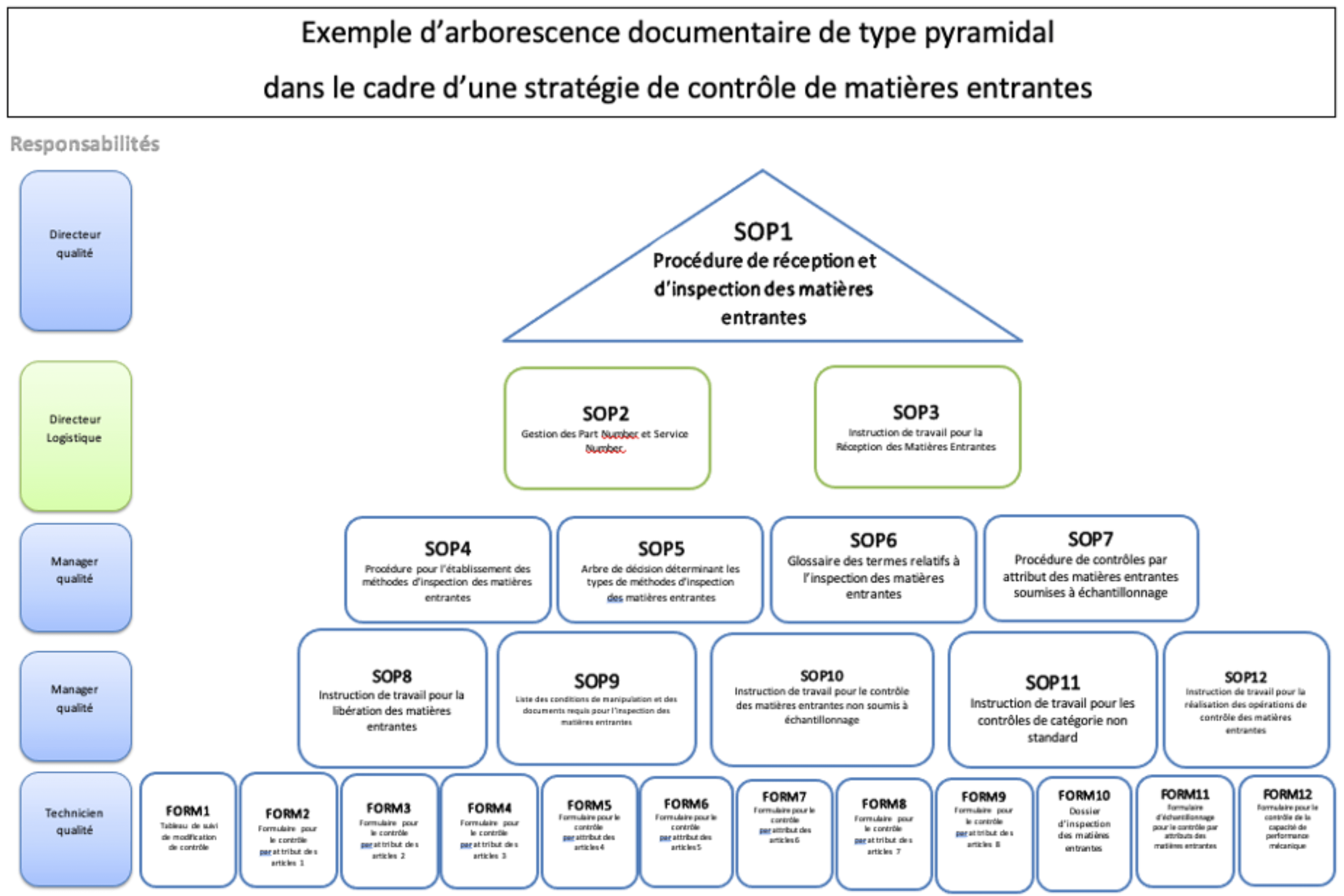 échantillonnage statistique 