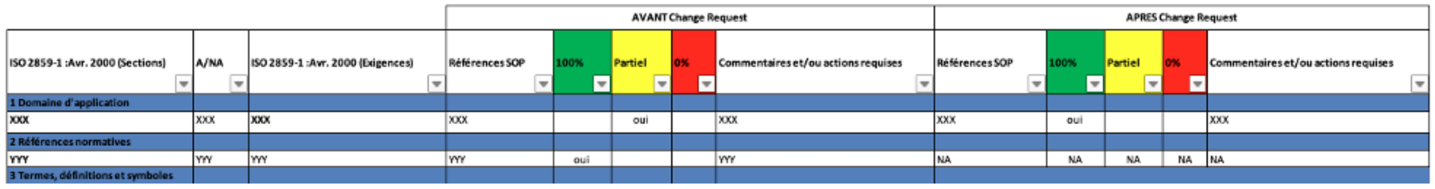 échantillonnage statistique 