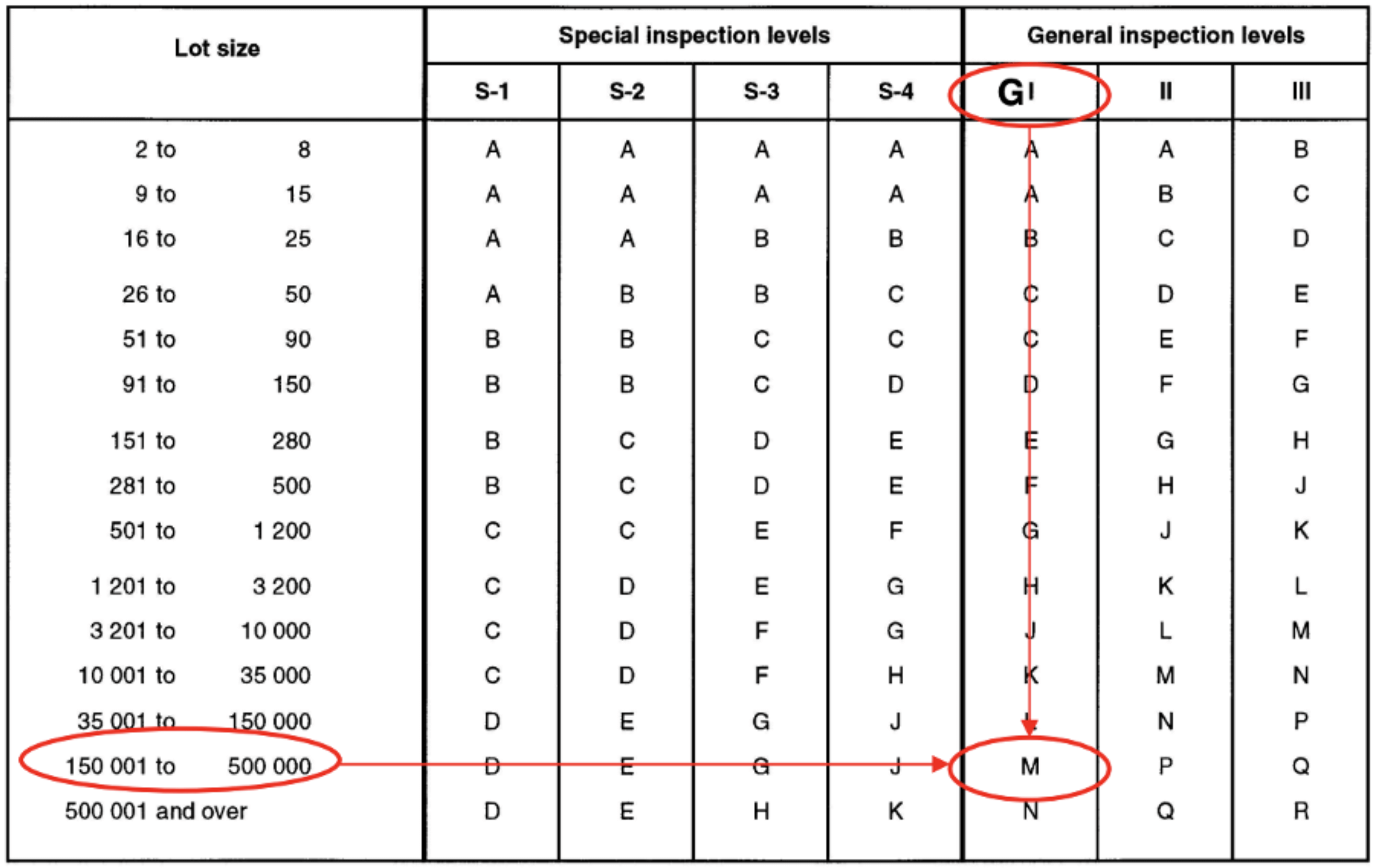 échantillonnage statistique 